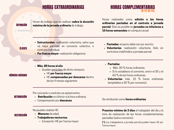 https://nifunifol.files.wordpress.com/2023/02/horas-extra-y-complementarias.png?w=1024